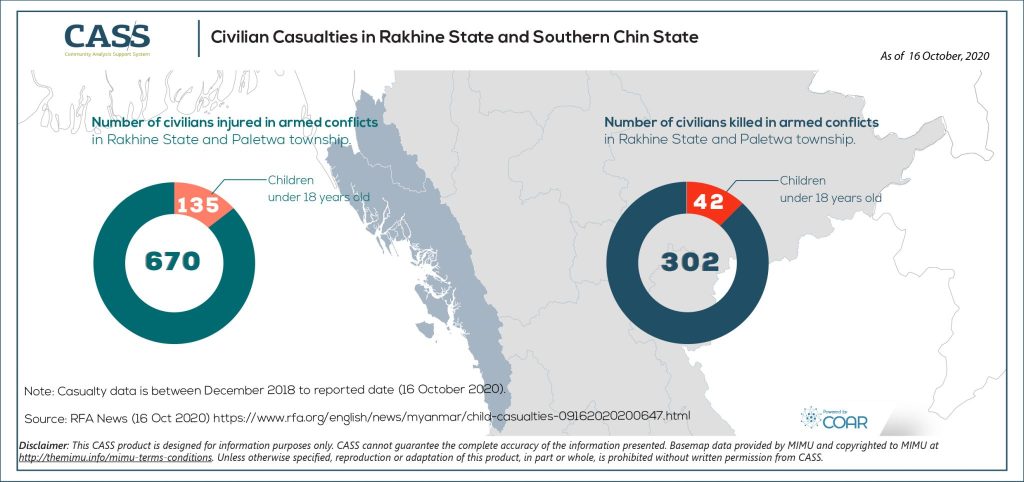 Infographic_V2_Civilian Casualties_Rakhine_Paletwa_CASS_Small_8.